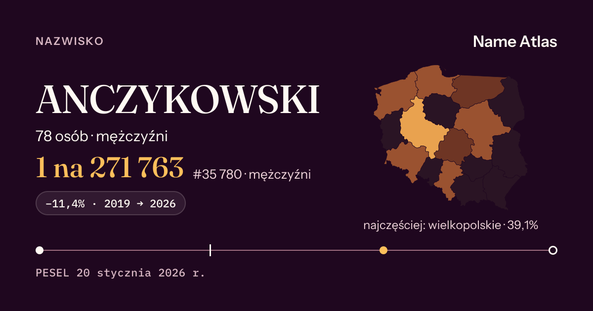Karta nazwiska z liczbami z rejestru PESEL: ANCZYKOWSKI
