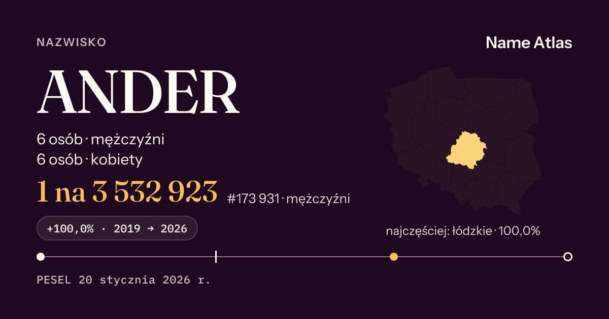 Karta nazwiska z liczbami z rejestru PESEL: ANDER