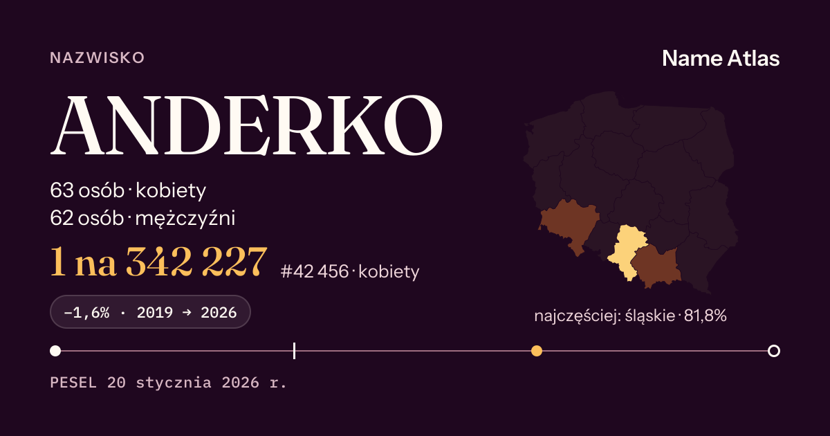 Karta nazwiska z liczbami z rejestru PESEL: ANDERKO