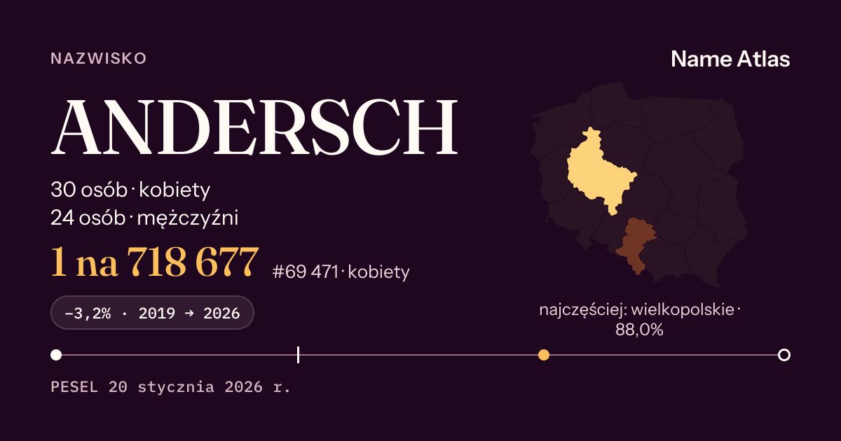 Karta nazwiska z liczbami z rejestru PESEL: ANDERSCH