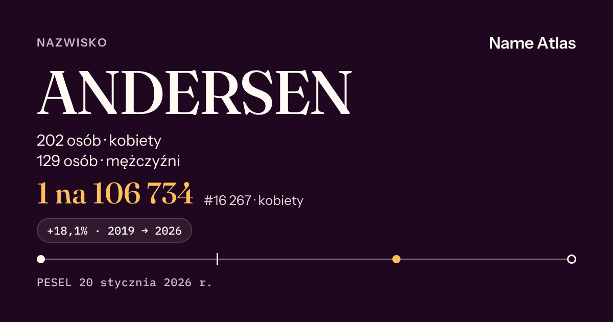 Karta nazwiska z liczbami z rejestru PESEL: ANDERSEN