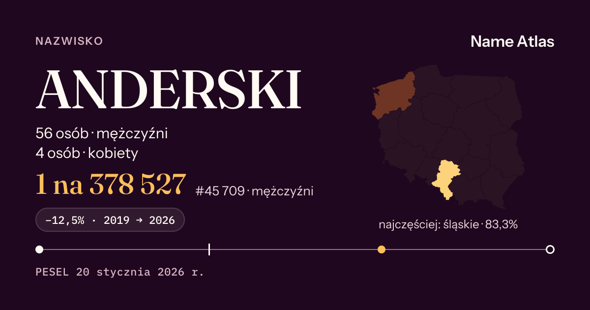 Karta nazwiska z liczbami z rejestru PESEL: ANDERSKI