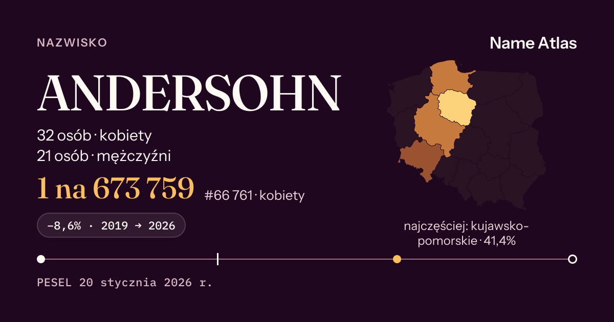 Karta nazwiska z liczbami z rejestru PESEL: ANDERSOHN