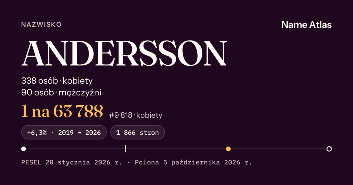 Karta nazwiska z liczbami z rejestru PESEL: ANDERSSON