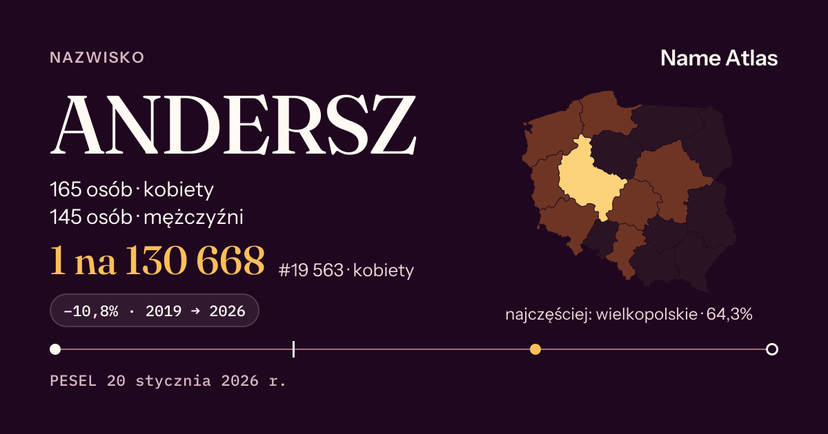 Karta nazwiska z liczbami z rejestru PESEL: ANDERSZ