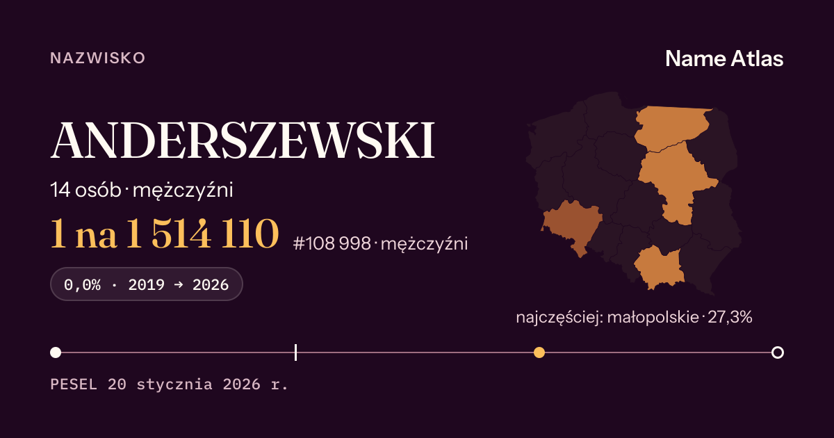 Karta nazwiska z liczbami z rejestru PESEL: ANDERSZEWSKI