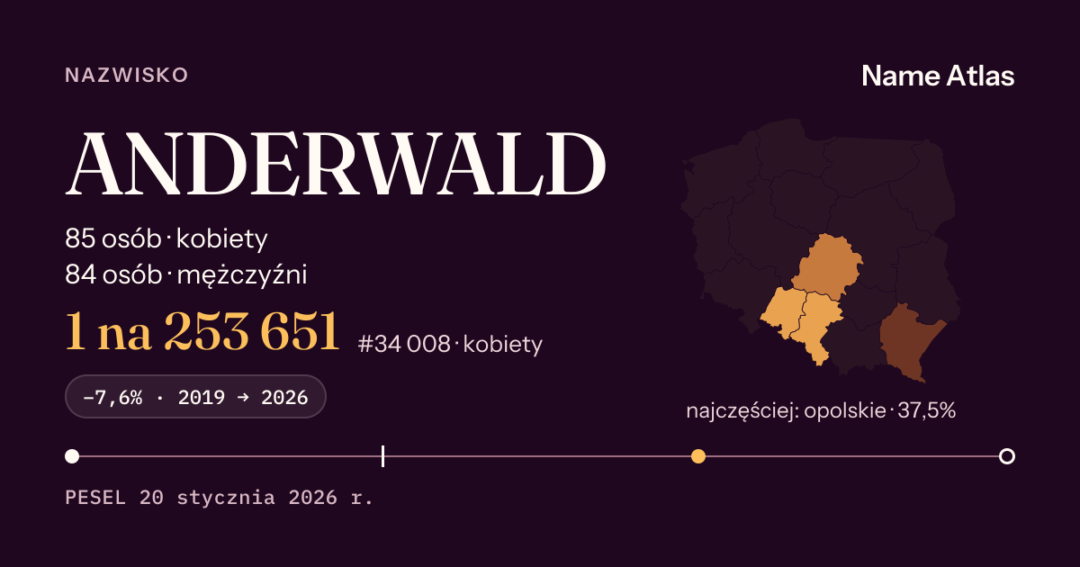 Karta nazwiska z liczbami z rejestru PESEL: ANDERWALD