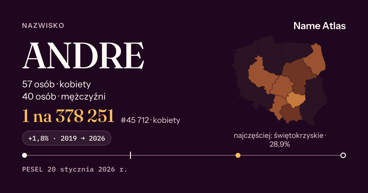 Karta nazwiska z liczbami z rejestru PESEL: ANDRE