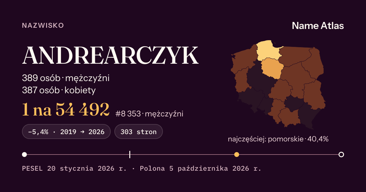 Karta nazwiska z liczbami z rejestru PESEL: ANDREARCZYK