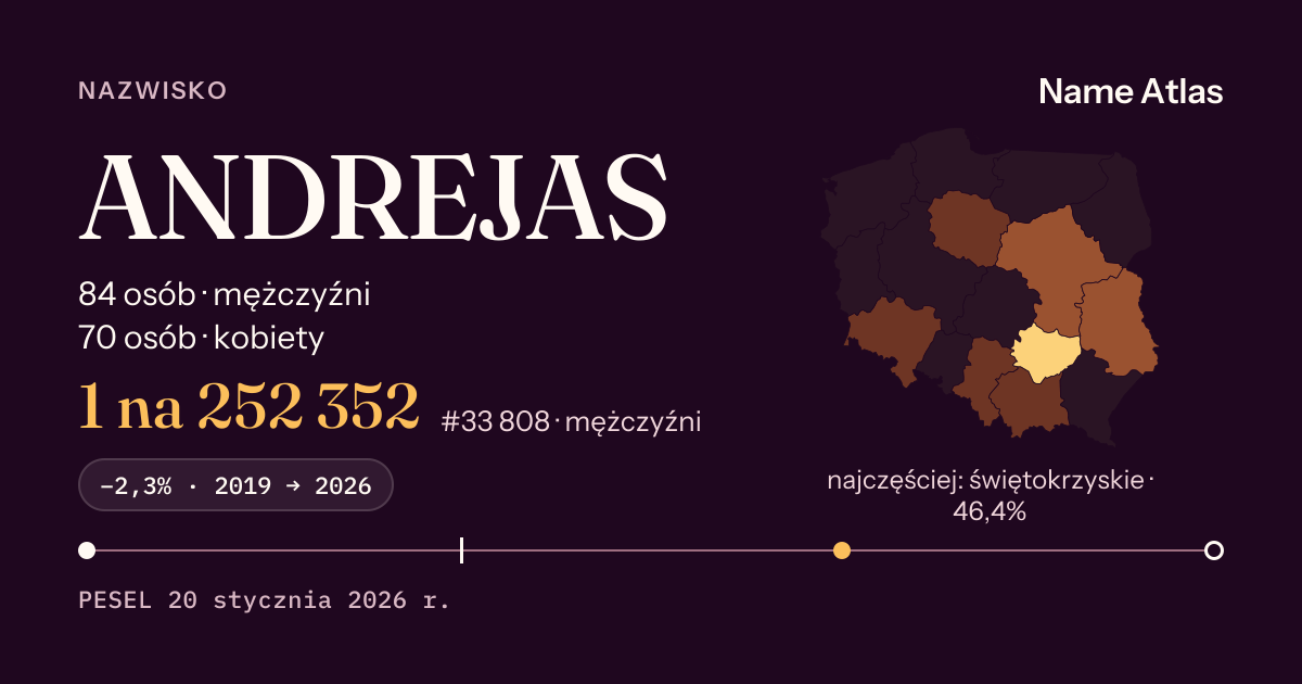 Karta nazwiska z liczbami z rejestru PESEL: ANDREJAS