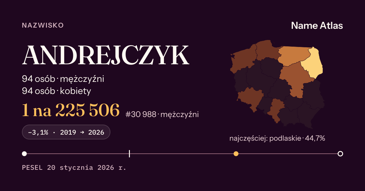 Karta nazwiska z liczbami z rejestru PESEL: ANDREJCZYK