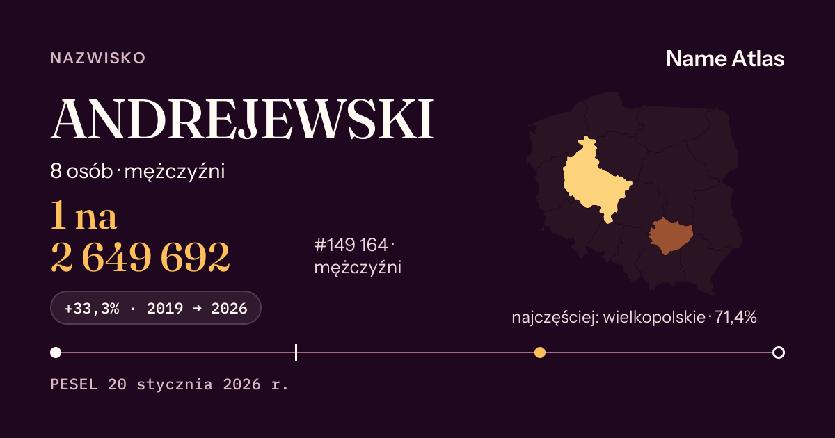 Karta nazwiska z liczbami z rejestru PESEL: ANDREJEWSKI