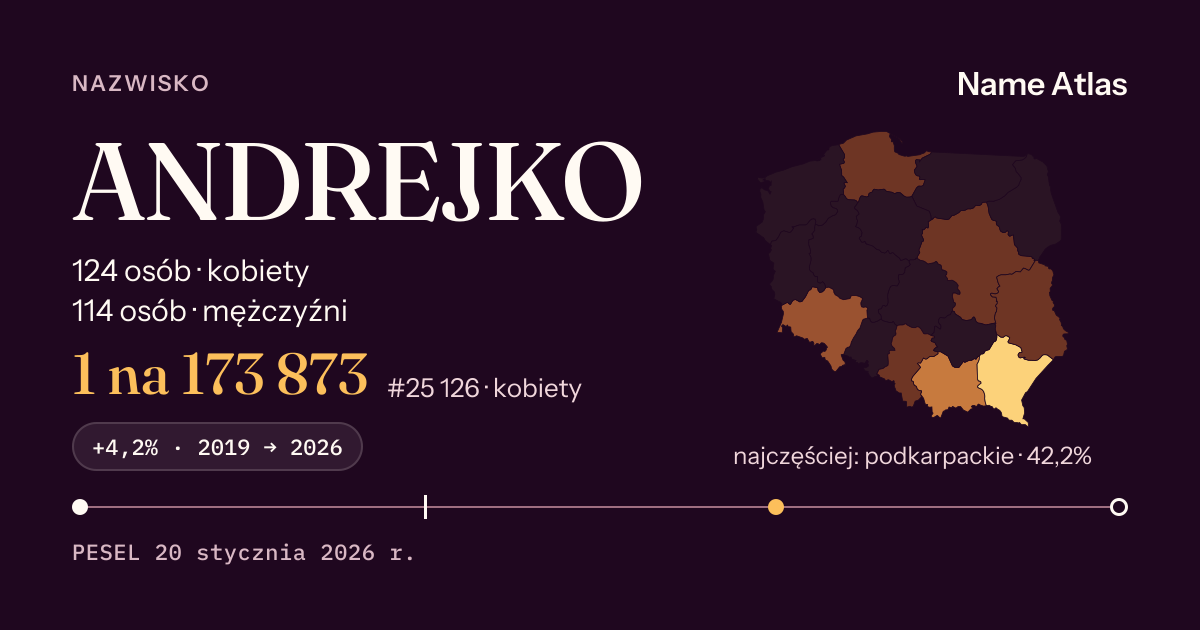Karta nazwiska z liczbami z rejestru PESEL: ANDREJKO