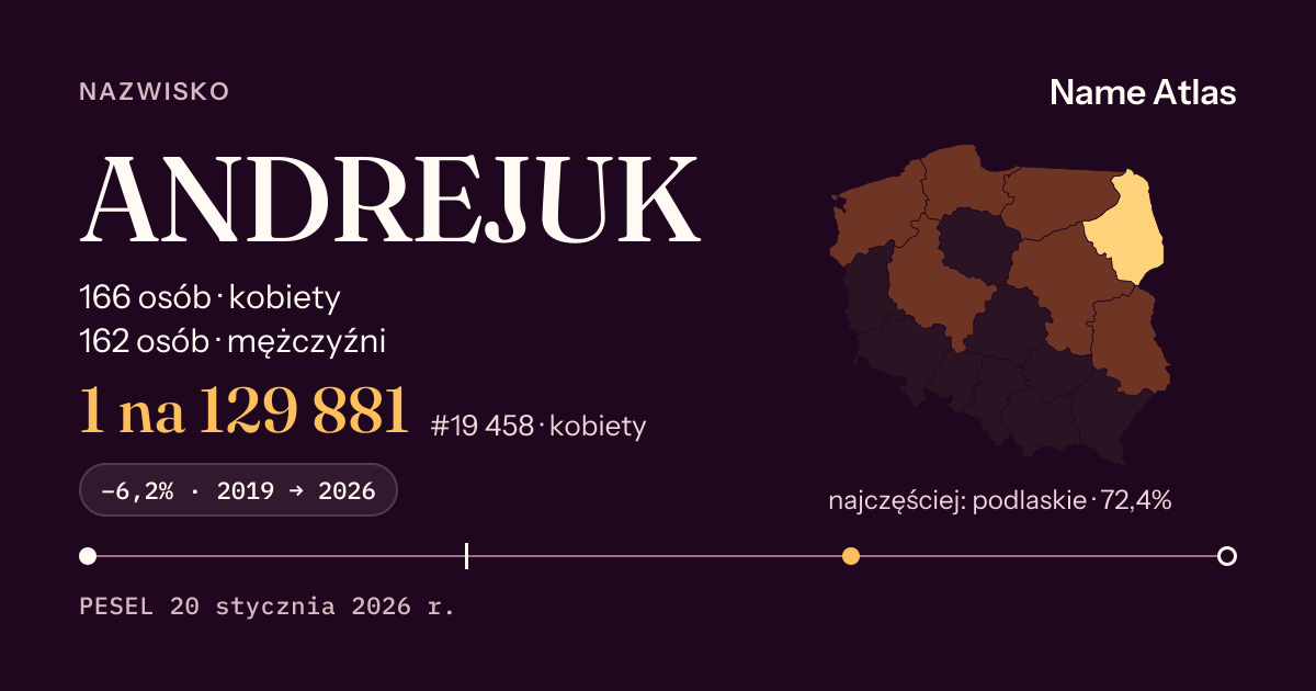 Karta nazwiska z liczbami z rejestru PESEL: ANDREJUK