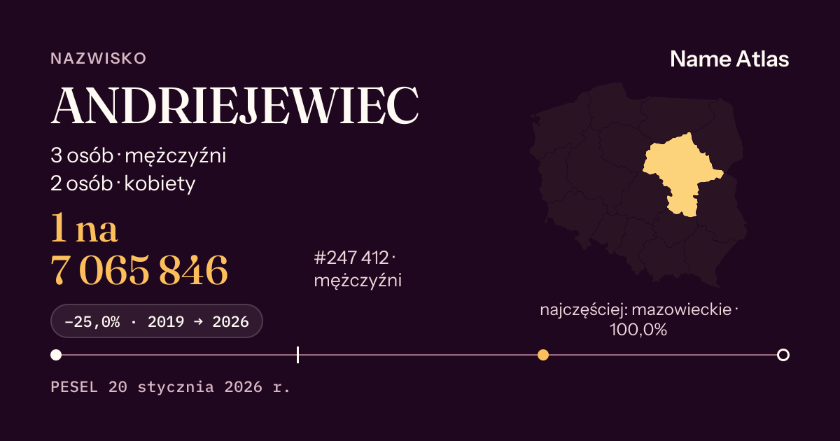 Karta nazwiska z liczbami z rejestru PESEL: ANDRIEJEWIEC