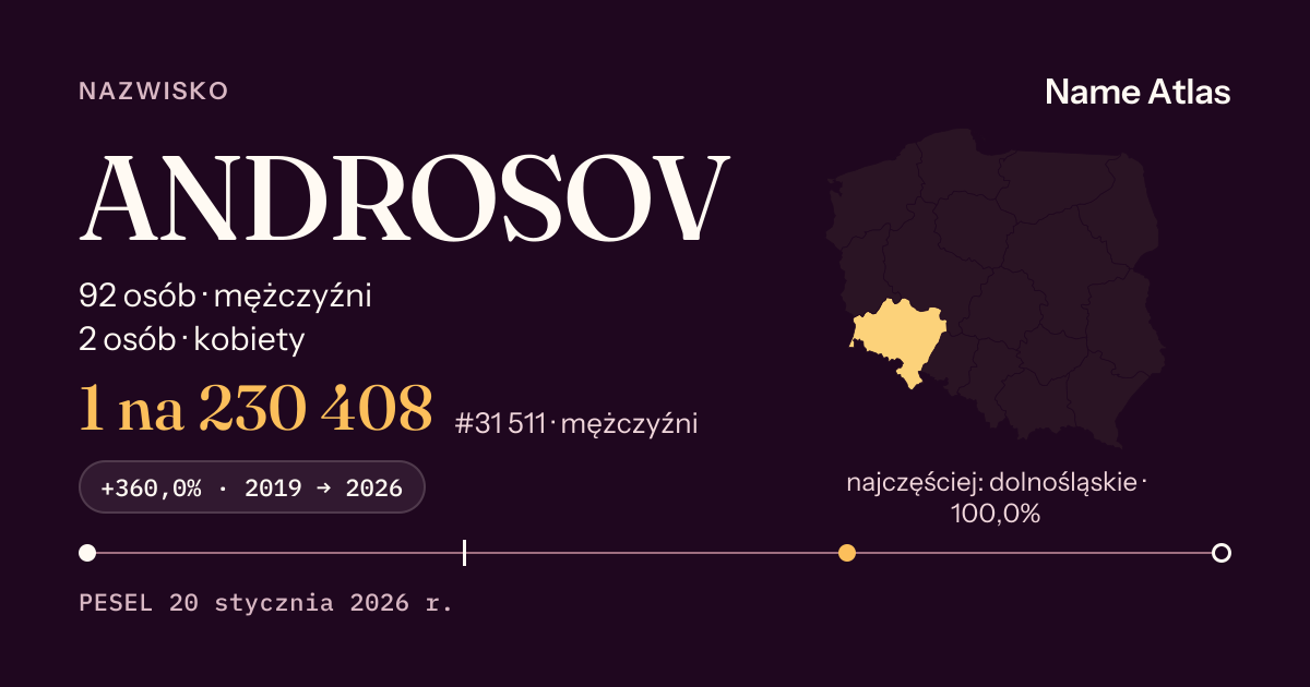 Karta nazwiska z liczbami z rejestru PESEL: ANDROSOV