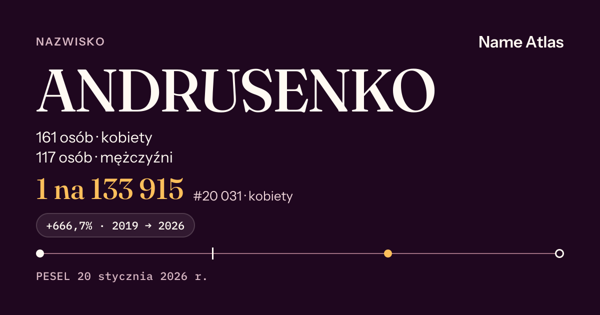Karta nazwiska z liczbami z rejestru PESEL: ANDRUSENKO