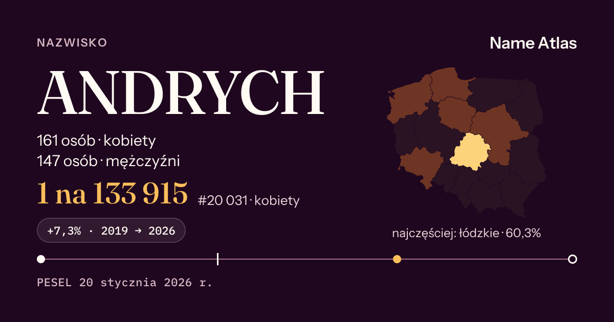 Karta nazwiska z liczbami z rejestru PESEL: ANDRYCH
