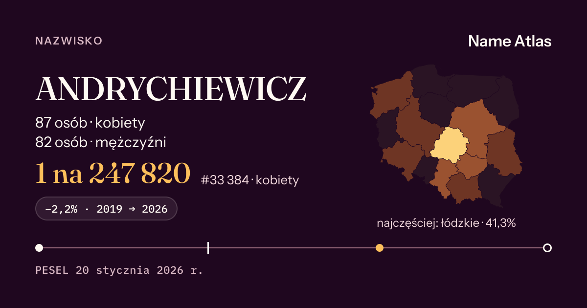 Karta nazwiska z liczbami z rejestru PESEL: ANDRYCHIEWICZ