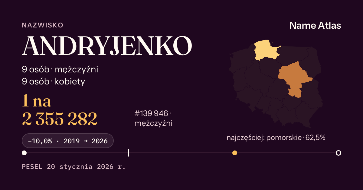 Karta nazwiska z liczbami z rejestru PESEL: ANDRYJENKO