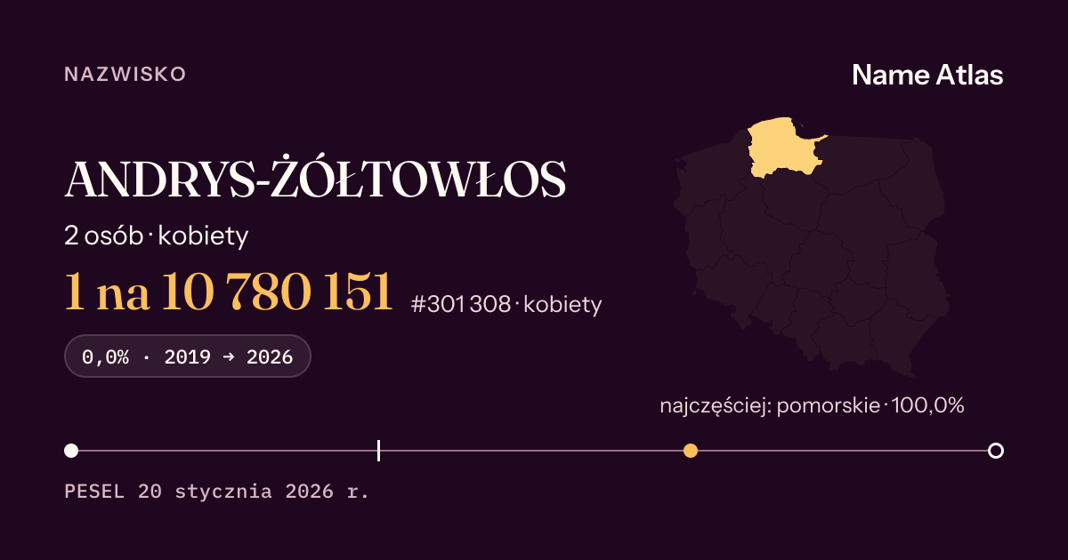 Karta nazwiska z liczbami z rejestru PESEL: ANDRYS-ŻÓŁTOWŁOS