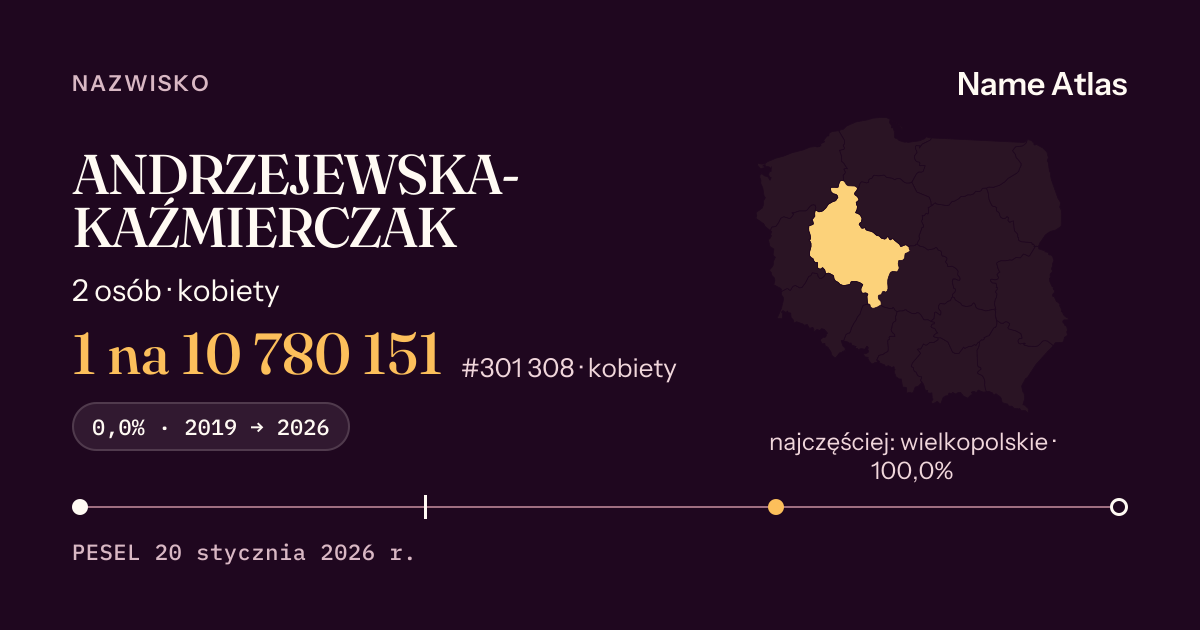 Karta nazwiska z liczbami z rejestru PESEL: ANDRZEJEWSKA-KAŹMIERCZAK