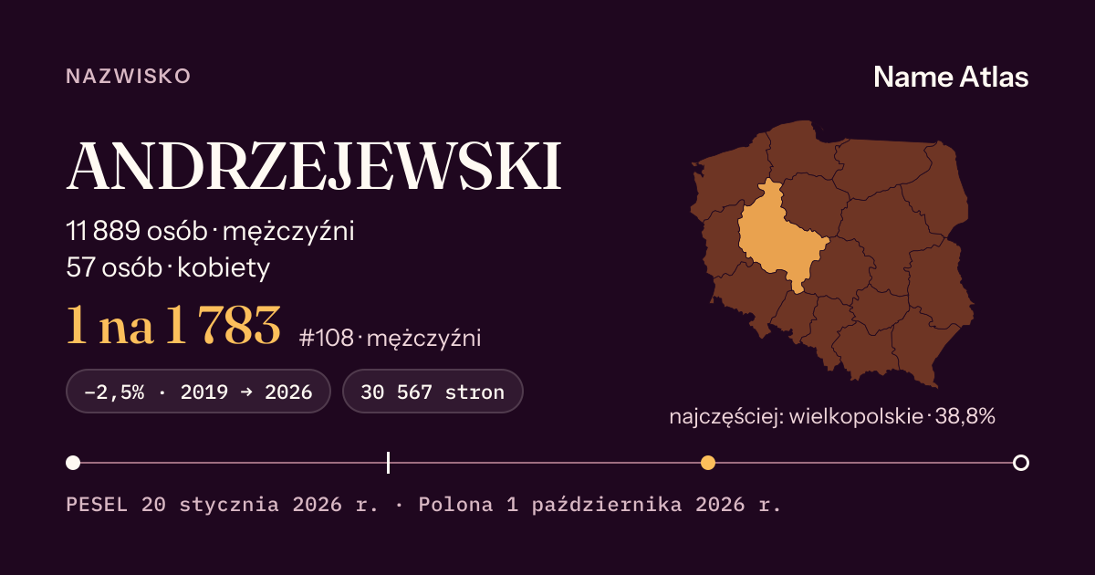 Karta nazwiska z liczbami z rejestru PESEL: ANDRZEJEWSKI