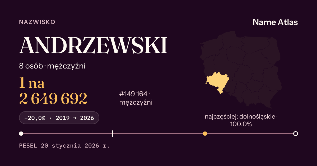 Karta nazwiska z liczbami z rejestru PESEL: ANDRZEWSKI