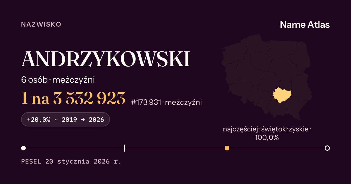 Karta nazwiska z liczbami z rejestru PESEL: ANDRZYKOWSKI