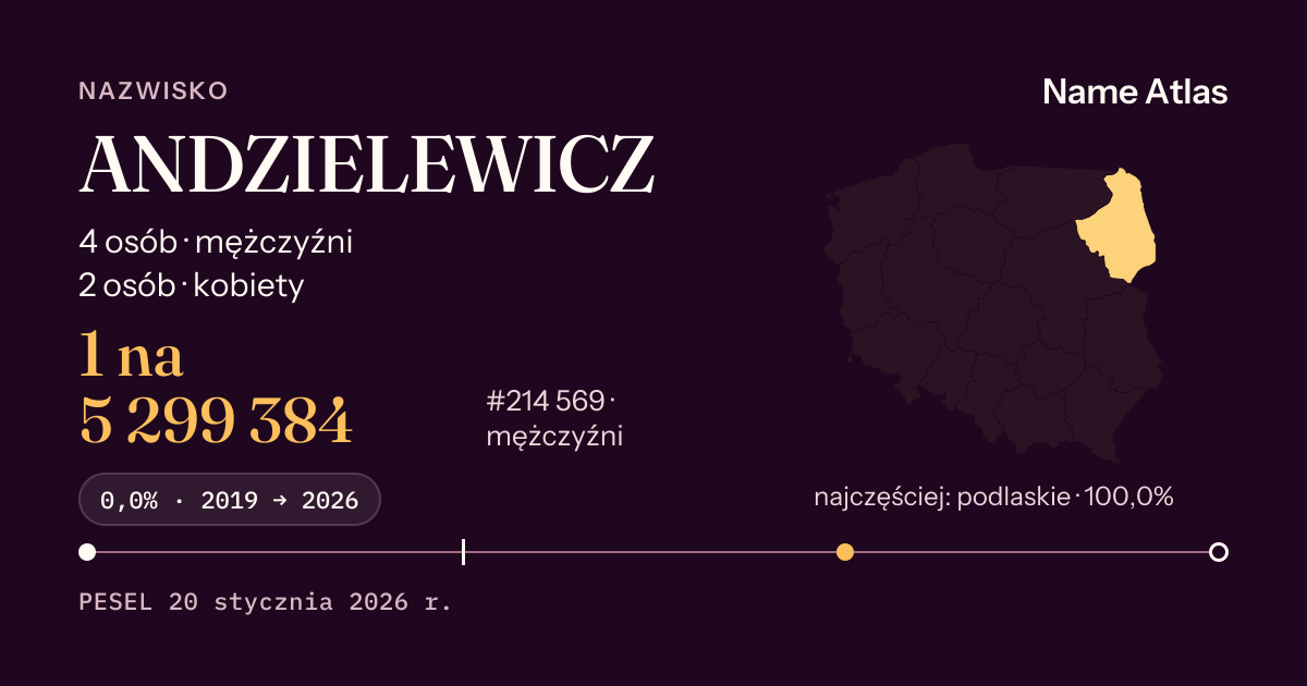 Karta nazwiska z liczbami z rejestru PESEL: ANDZIELEWICZ