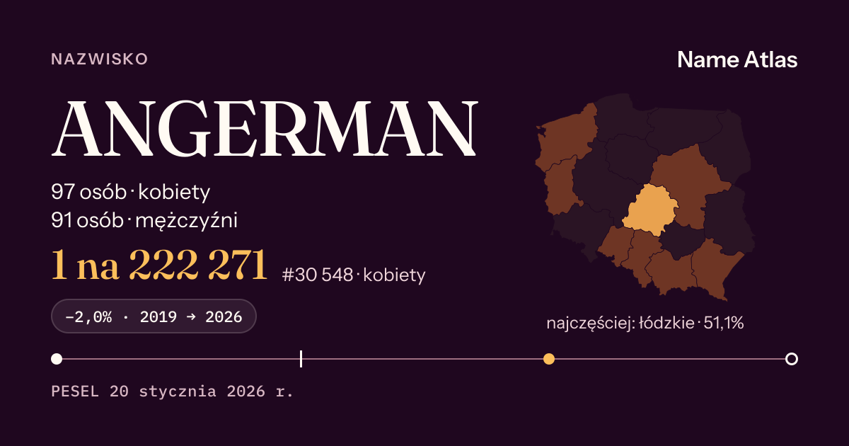 Karta nazwiska z liczbami z rejestru PESEL: ANGERMAN