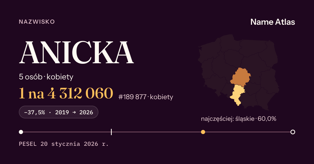 Karta nazwiska z liczbami z rejestru PESEL: ANICKA