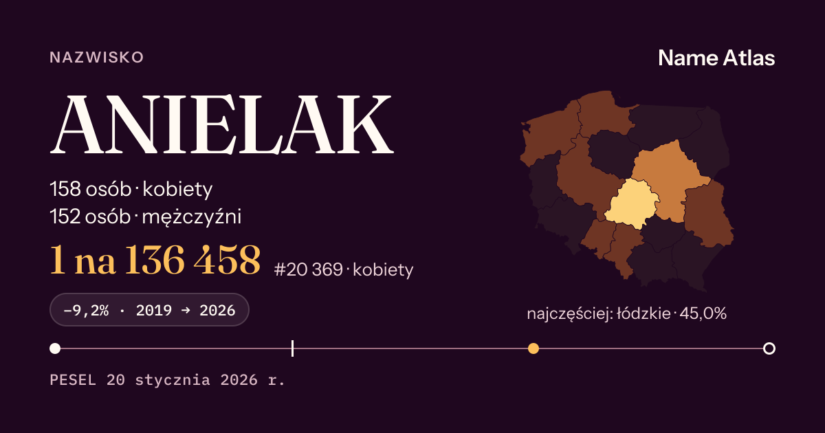 Karta nazwiska z liczbami z rejestru PESEL: ANIELAK