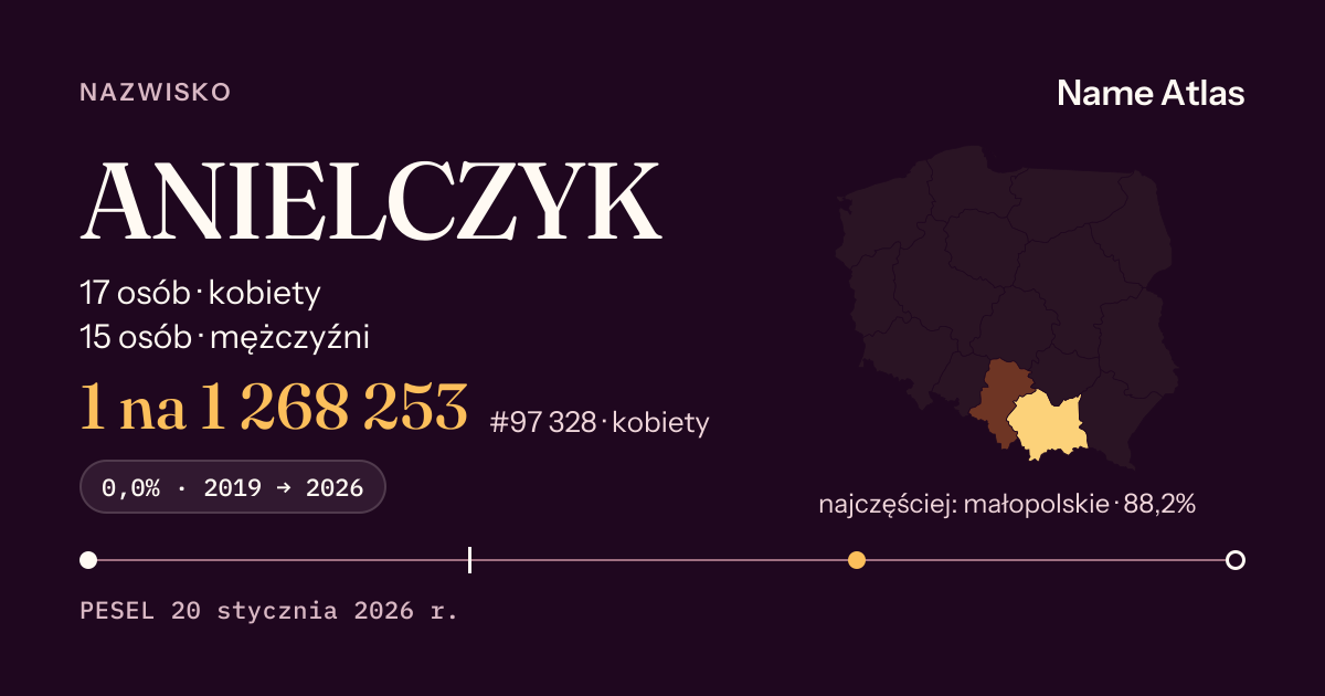 Karta nazwiska z liczbami z rejestru PESEL: ANIELCZYK