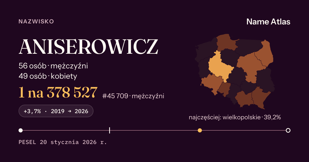 Karta nazwiska z liczbami z rejestru PESEL: ANISEROWICZ