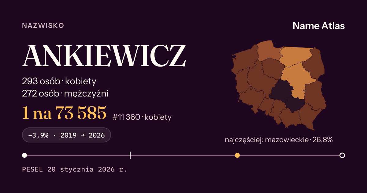 Karta nazwiska z liczbami z rejestru PESEL: ANKIEWICZ
