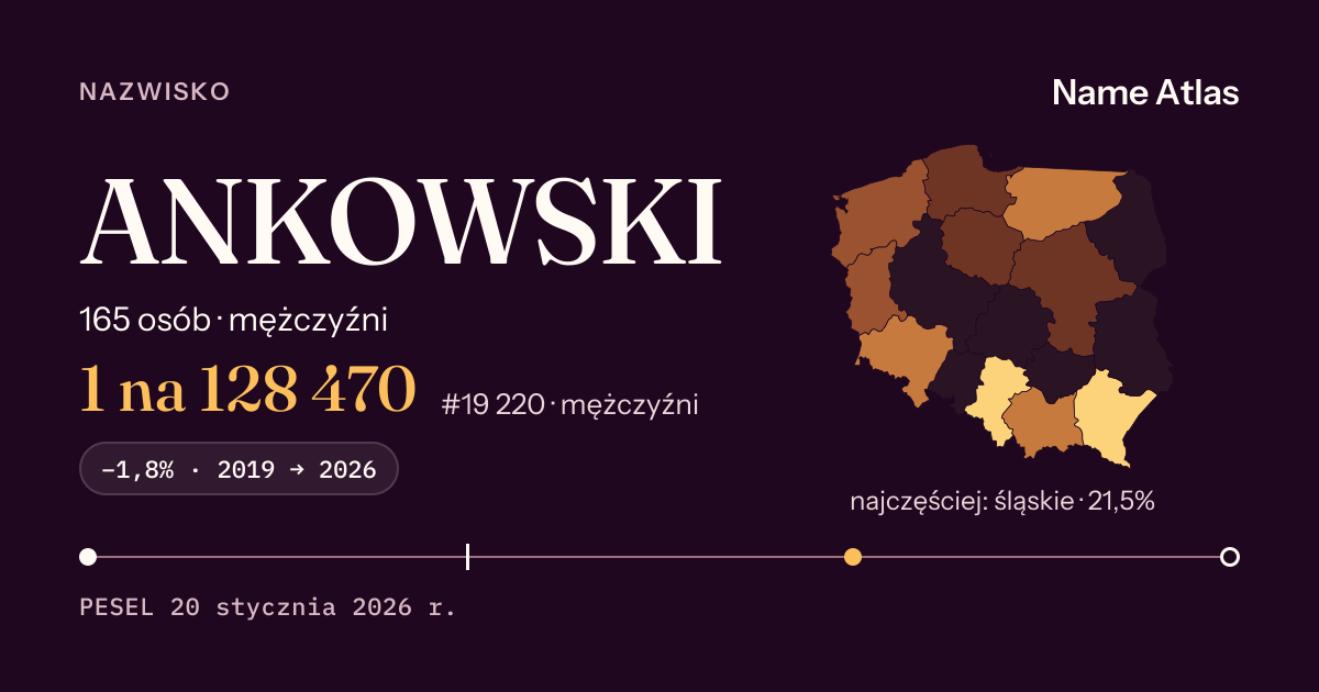 Karta nazwiska z liczbami z rejestru PESEL: ANKOWSKI