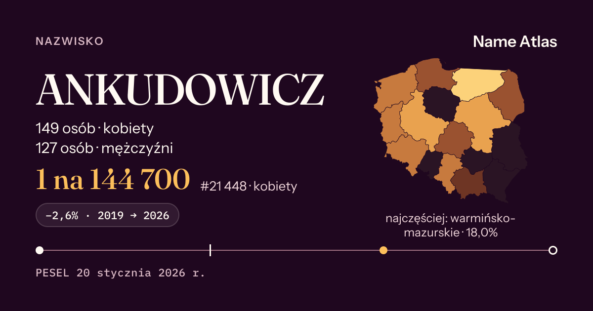 Karta nazwiska z liczbami z rejestru PESEL: ANKUDOWICZ