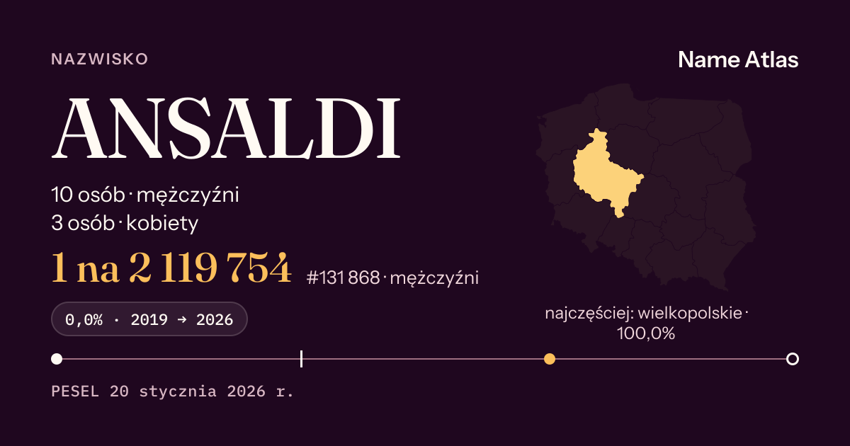Karta nazwiska z liczbami z rejestru PESEL: ANSALDI