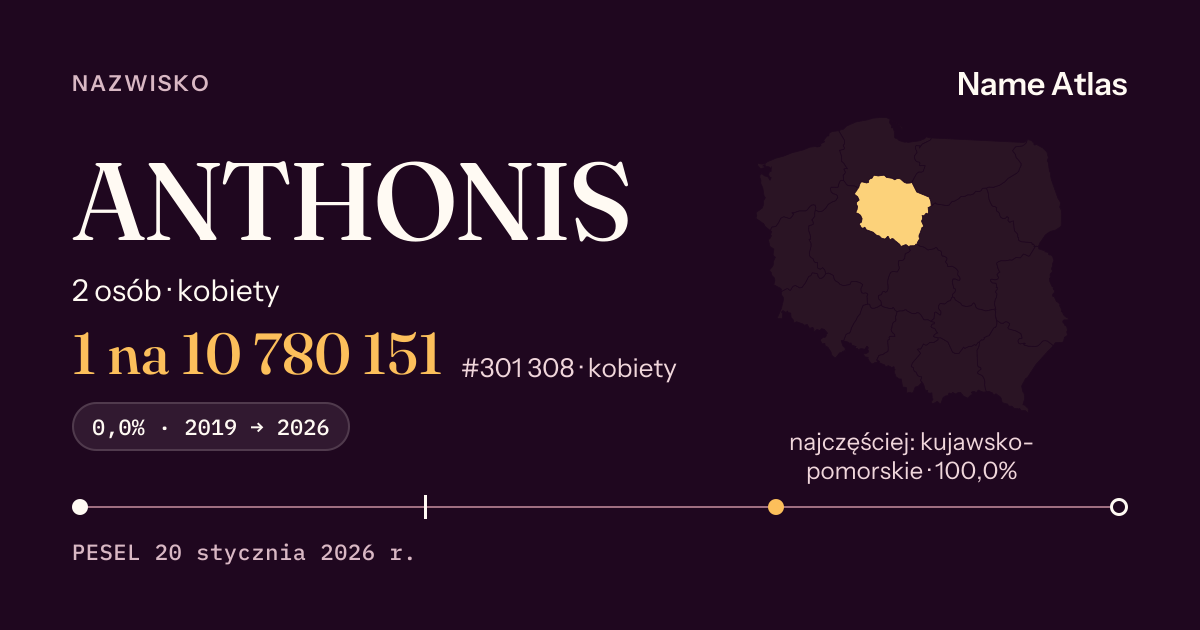 Karta nazwiska z liczbami z rejestru PESEL: ANTHONIS