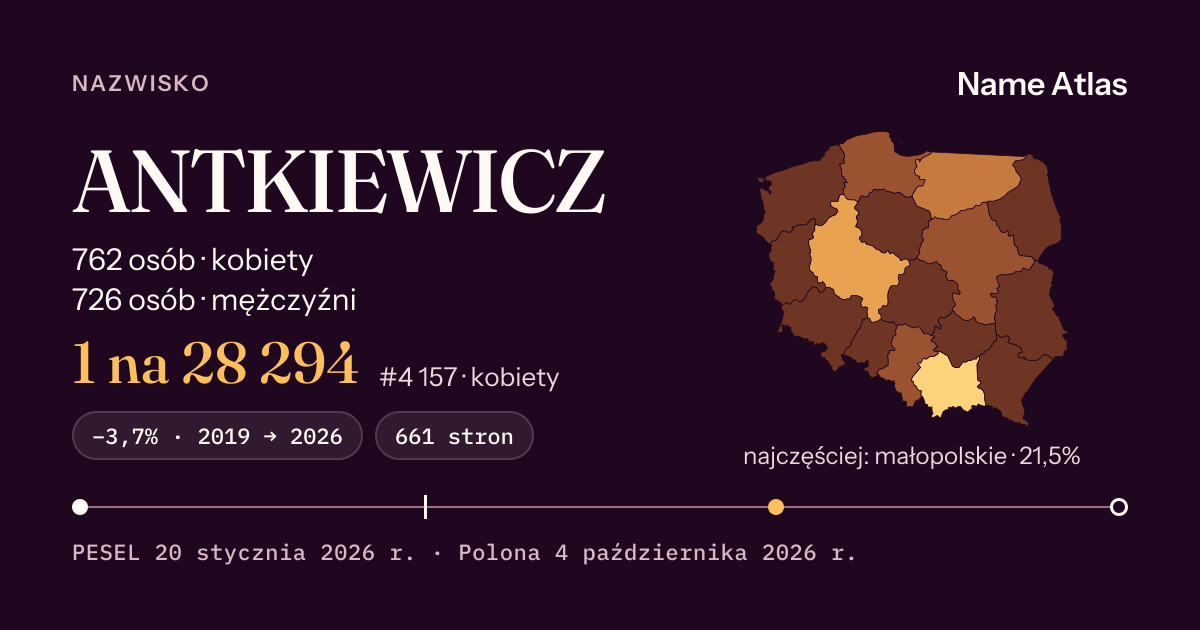 Karta nazwiska z liczbami z rejestru PESEL: ANTKIEWICZ