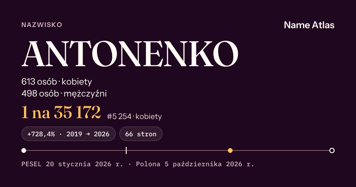 Karta nazwiska z liczbami z rejestru PESEL: ANTONENKO