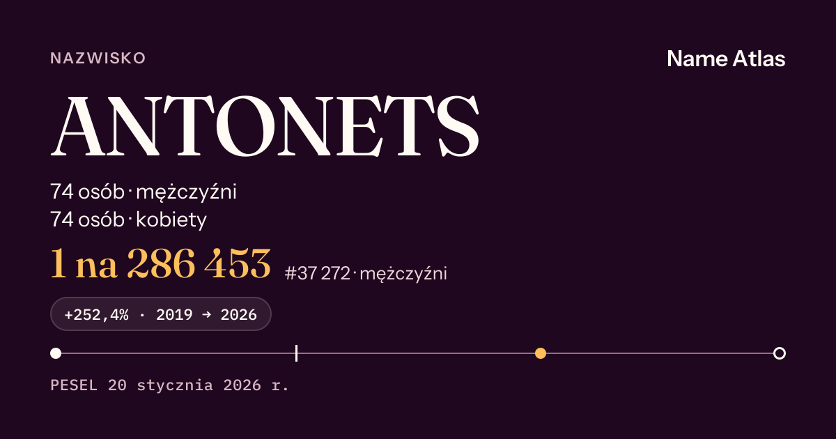 Karta nazwiska z liczbami z rejestru PESEL: ANTONETS
