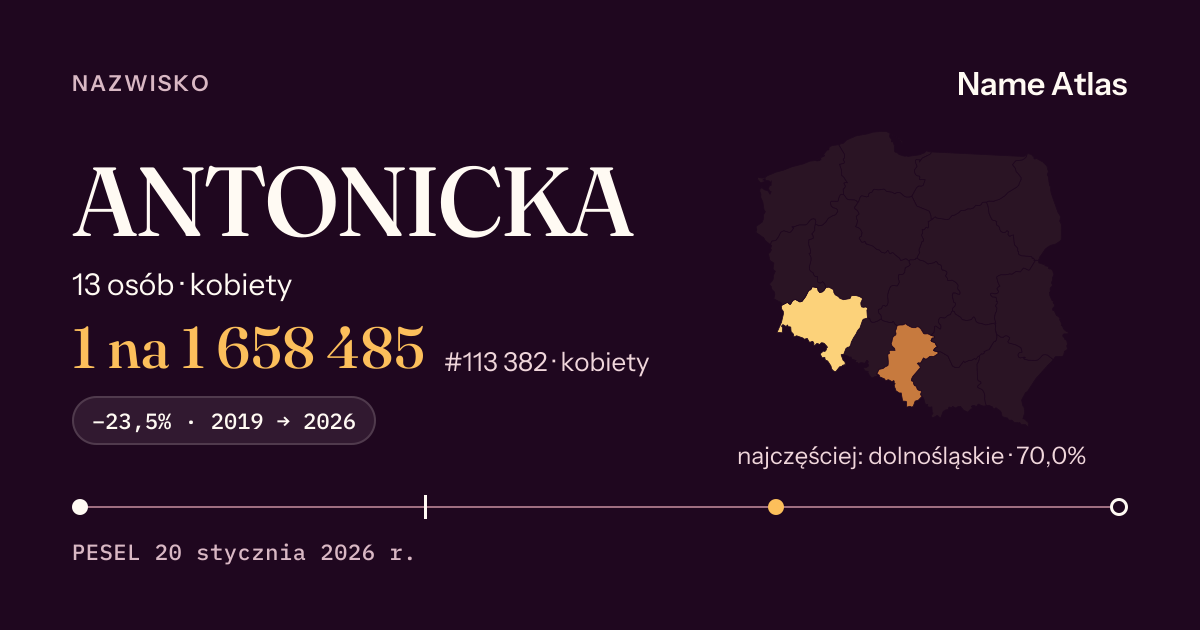 Karta nazwiska z liczbami z rejestru PESEL: ANTONICKA
