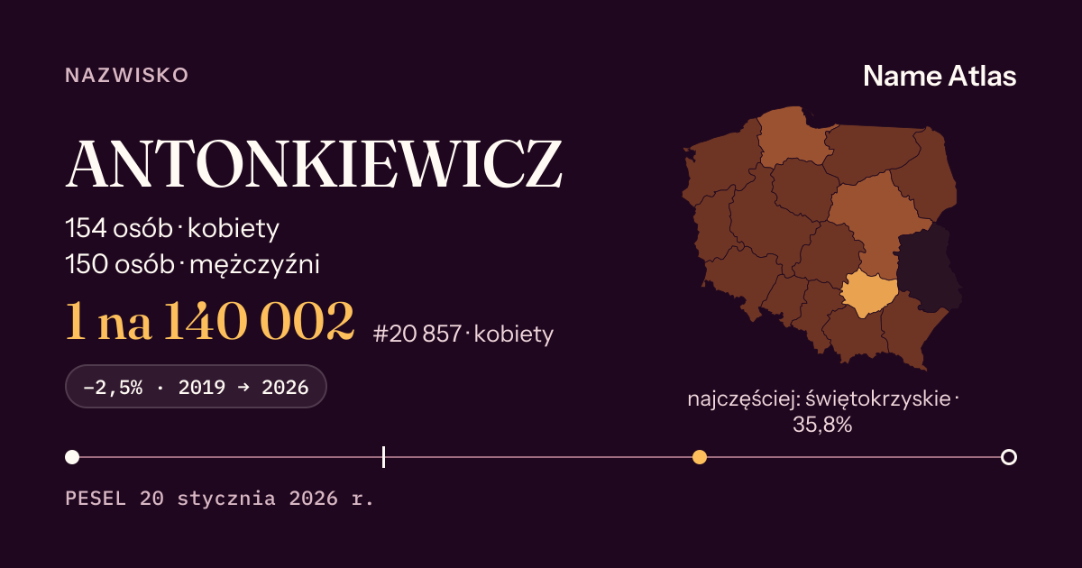 Karta nazwiska z liczbami z rejestru PESEL: ANTONKIEWICZ