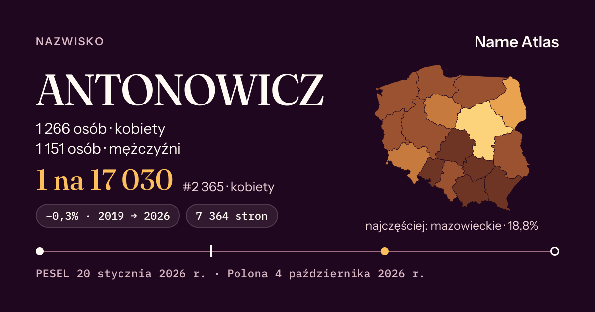 Karta nazwiska z liczbami z rejestru PESEL: ANTONOWICZ