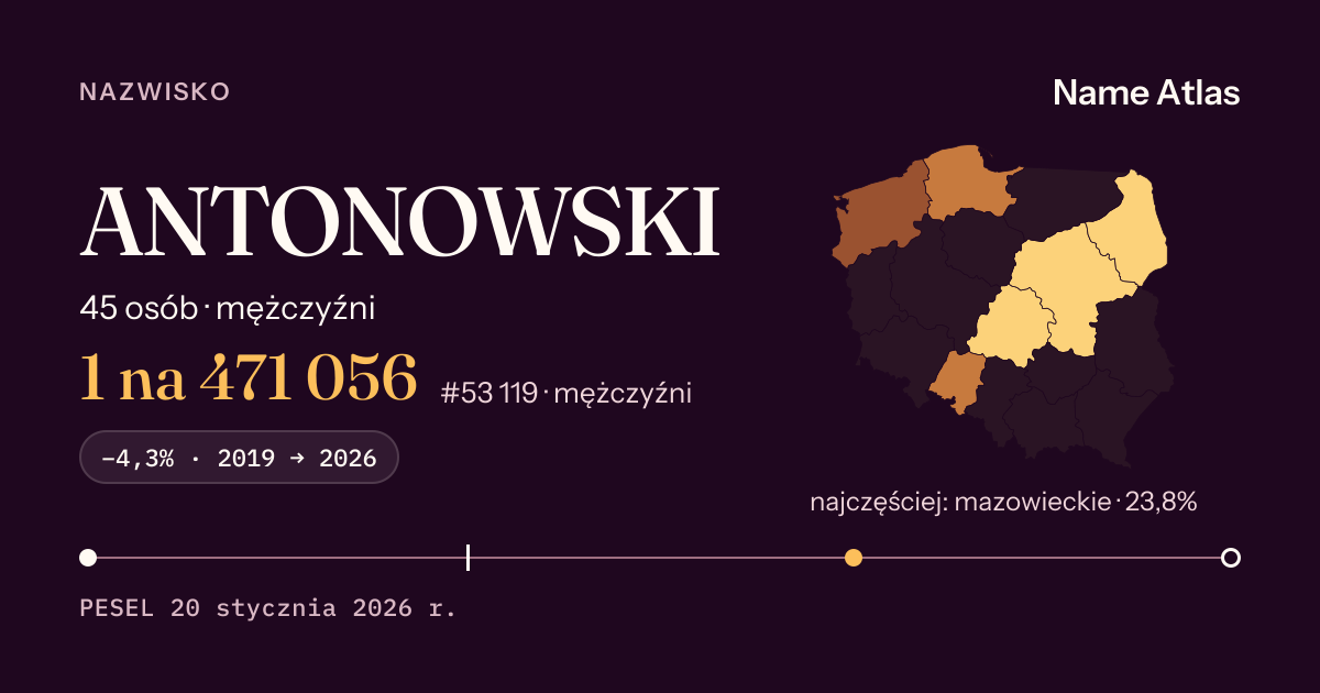 Karta nazwiska z liczbami z rejestru PESEL: ANTONOWSKI
