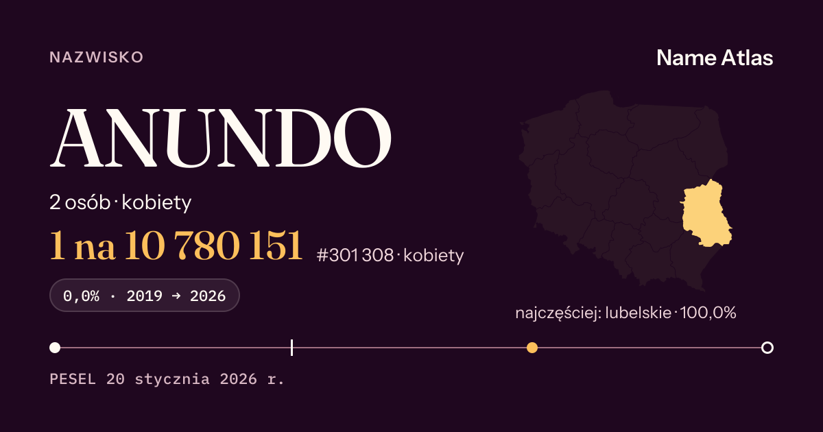 Karta nazwiska z liczbami z rejestru PESEL: ANUNDO