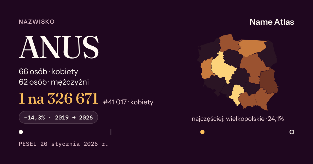Karta nazwiska z liczbami z rejestru PESEL: ANUS