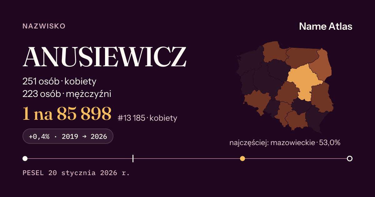 Karta nazwiska z liczbami z rejestru PESEL: ANUSIEWICZ